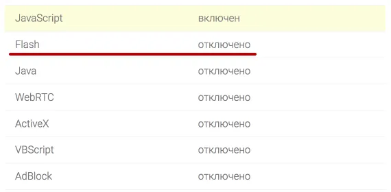 Adobe Flash отключен